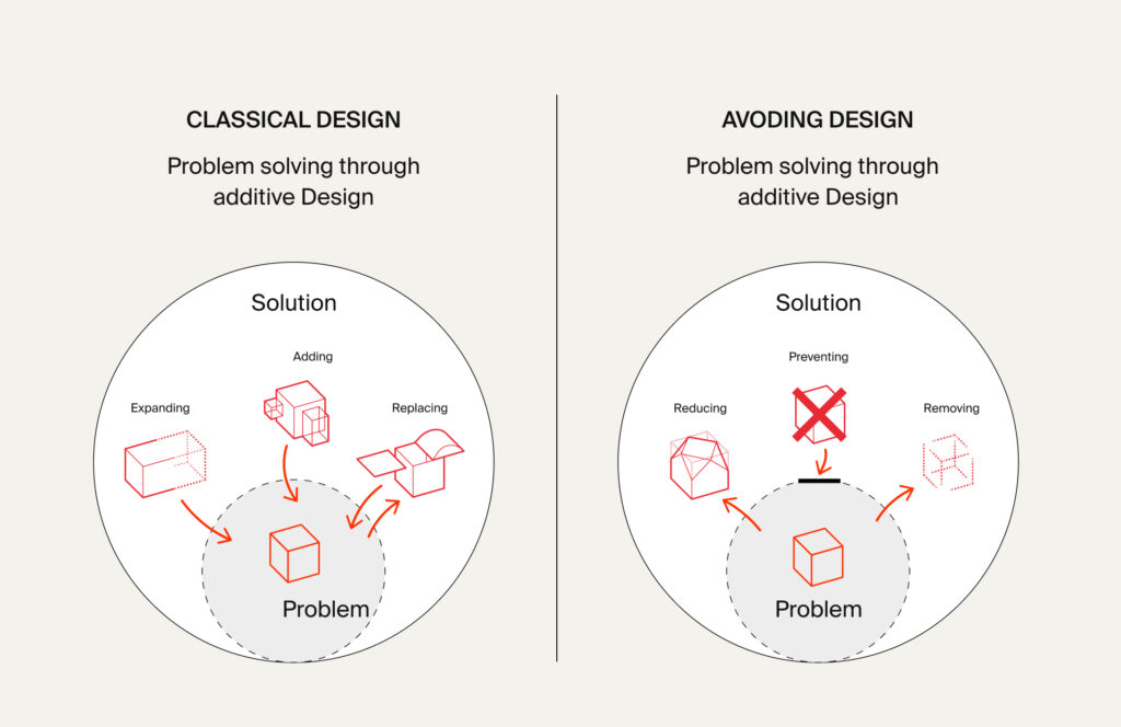 Avoiding Design - Chilli Mind